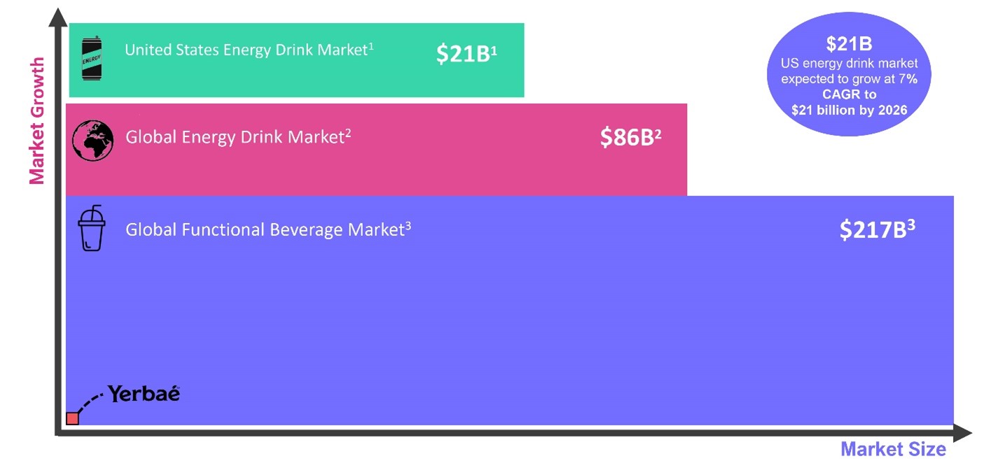 energy-drink-market-growth-chart1
